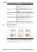 Предварительный просмотр 28 страницы BUSCH COBRA Oxygen NC 0400 B Instruction Manual