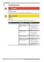 Предварительный просмотр 36 страницы BUSCH COBRA Oxygen NC 0400 B Instruction Manual