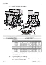 Предварительный просмотр 12 страницы BUSCH DOLPHIN LG 0890 A Instruction Manual