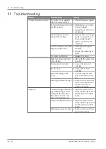 Preview for 22 page of BUSCH DOLPHIN LR 0110 A Instruction Manual