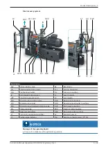 Preview for 5 page of BUSCH DOLPHIN VL Systems Instruction Manual Supplement