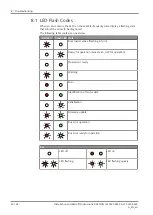 Preview for 20 page of BUSCH LM 0530 A Retrofit Instructions