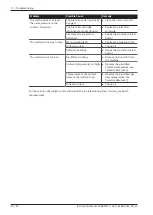 Preview for 36 page of BUSCH MINK ATEX MM 1102 BVE Instruction Manual