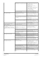 Предварительный просмотр 10 страницы BUSCH Mink MI 1502 Installation And Operating Instructions Manual