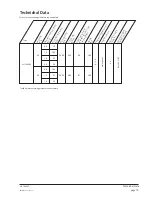 Предварительный просмотр 15 страницы BUSCH Mink MI 1502 Installation And Operating Instructions Manual