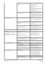 Preview for 11 page of BUSCH Mink MM 1200 AV Installation And Operating Instructions Manual