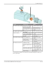 Preview for 23 page of BUSCH MINK MM 1402 AV Instruction Manual