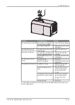 Предварительный просмотр 25 страницы BUSCH MINK MV 0040 D Instruction Manual