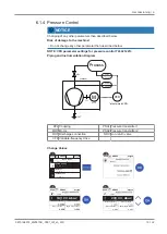 Preview for 19 page of BUSCH Mink MV 0310 B Instruction Manual