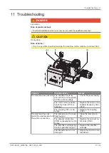 Preview for 27 page of BUSCH Mink MV 0310 B Instruction Manual