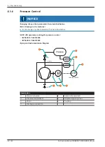 Preview for 22 page of BUSCH MINK MV 0500 B Instruction Manual