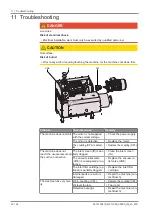 Preview for 22 page of BUSCH Mink MV 1202 A Instruction Manual