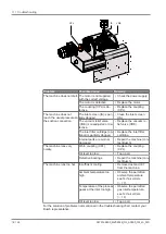 Предварительный просмотр 18 страницы BUSCH Mink Oxygen Instruction Manual