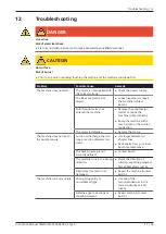 Предварительный просмотр 27 страницы BUSCH Panda WV 0250 C Instruction Manual