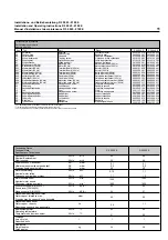 Preview for 12 page of BUSCH R 5 0025 Installation And Operating Instructions Manual