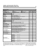 Preview for 13 page of BUSCH R 5 0025 Installation And Operating Instructions Manual