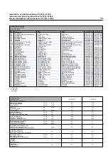 Preview for 16 page of BUSCH R 5 0025 Installation And Operating Instructions Manual