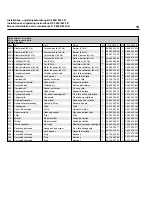 Preview for 20 page of BUSCH R 5 0400 B Installation And Operating Instructions Manual