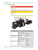 Предварительный просмотр 24 страницы BUSCH R 5 RA 0160 D Instruction Manual