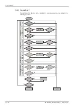 Preview for 22 page of BUSCH R 5 RA 1000 B Instruction Manual