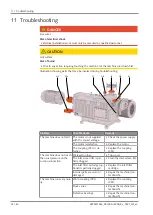 Preview for 32 page of BUSCH R 5 RA 1000 B Instruction Manual