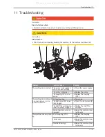 Предварительный просмотр 17 страницы BUSCH R5 RA 0025F Instruction Manual