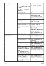 Preview for 13 page of BUSCH R5 RB 0006 C Installation And Operating Instructions Manual