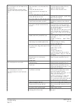 Preview for 14 page of BUSCH R5 RB 0006 C Installation And Operating Instructions Manual