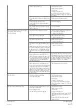 Preview for 15 page of BUSCH R5 RB 0006 C Installation And Operating Instructions Manual