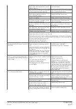 Preview for 15 page of BUSCH R5 RE 0016 B Installation And Operating Instructions Manual