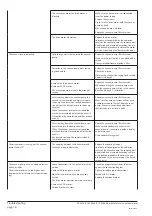 Preview for 16 page of BUSCH R5 RE 0016 B Installation And Operating Instructions Manual