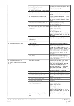 Preview for 17 page of BUSCH R5 RE 0016 B Installation And Operating Instructions Manual