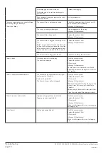 Preview for 18 page of BUSCH R5 RE 0016 B Installation And Operating Instructions Manual