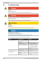 Preview for 26 page of BUSCH R5 RU 0050 B Instruction Manual