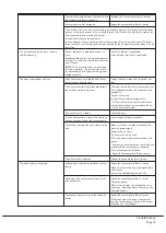 Preview for 15 page of BUSCH R50160D Installation And Operating Instructions Manual