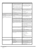 Preview for 16 page of BUSCH R50160D Installation And Operating Instructions Manual