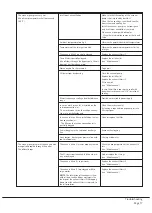 Preview for 17 page of BUSCH R50160D Installation And Operating Instructions Manual