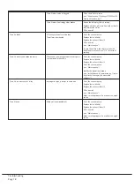 Preview for 18 page of BUSCH R50160D Installation And Operating Instructions Manual