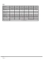 Preview for 22 page of BUSCH R50160D Installation And Operating Instructions Manual