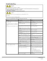 Preview for 9 page of BUSCH SD 1063 B Installation And Operating Instructions Manual