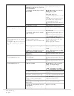 Preview for 10 page of BUSCH SD 1063 B Installation And Operating Instructions Manual