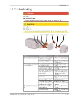 Preview for 19 page of BUSCH Seco DC 0025 Instructions Manual