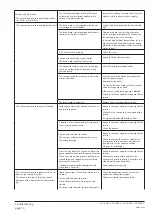 Preview for 10 page of BUSCH SECO SD 1005 C Installation And Operating Instructions Manual