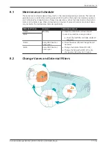 Preview for 17 page of BUSCH Seco SD 1010 C Instruction Manual