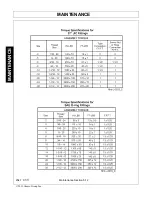 Предварительный просмотр 104 страницы Bush Hog 2547 Operator'S Manual