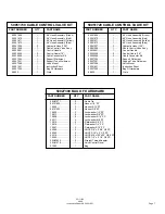 Preview for 44 page of Bush Hog 3545 Operator'S Manual