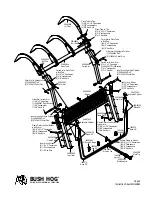 Preview for 54 page of Bush Hog 3545 Operator'S Manual