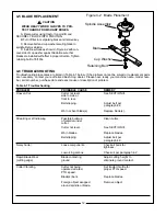 Предварительный просмотр 14 страницы Bush Hog FTH 600 Operator'S Manual