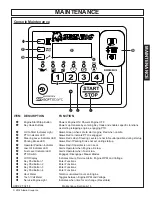 Preview for 81 page of Bush Hog HDC-2 Series Operator'S Manual