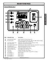 Preview for 84 page of Bush Hog HDE-4 Series Operator'S Manual